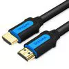 Cables